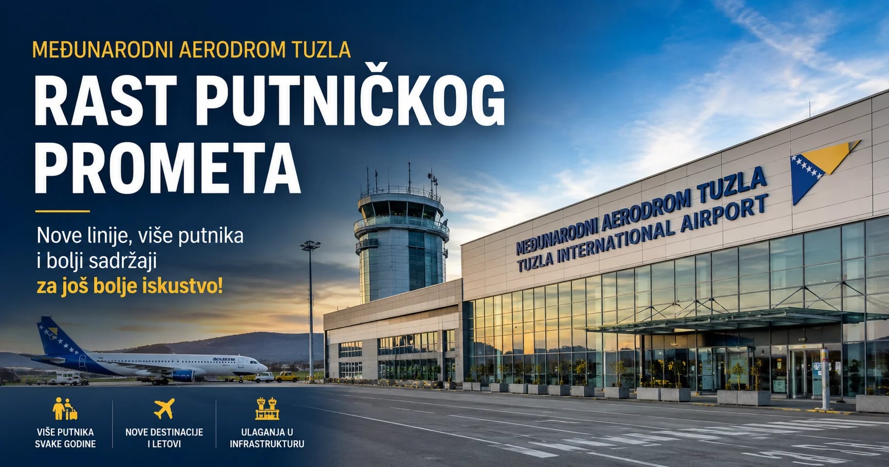 Međunarodni aerodrom Tuzla bilježi rast putničkog prometa i najavljuje nove linije